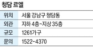 청담 르엘, 한강 조망 가능…청담동 손꼽히는 입지