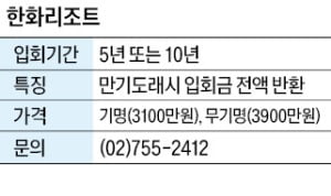 한화리조트, 전액 반환 회원권 판매…객실료 추가 할인