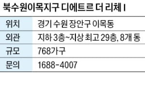 대방건설, 북수원 IC 인접…서울 강남까지 30분대