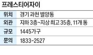 프레스티어자이, 과천정부청사역 도보 5분…특화 외관