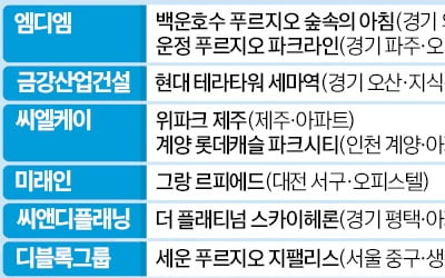 '젊은 실버타운'·'반세권' 지식산업센터…알짜 투자정보 한눈에