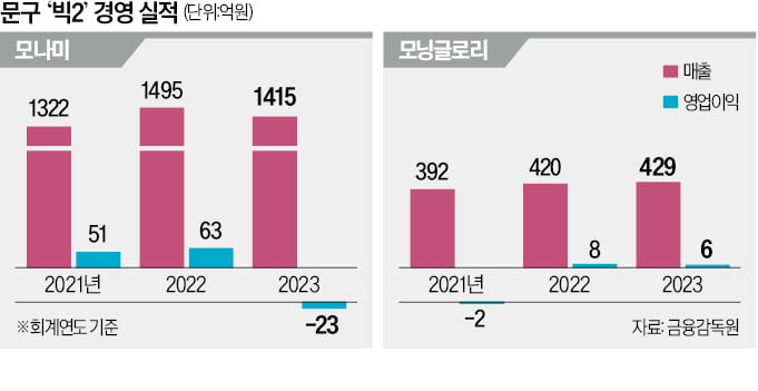 중고생들 태블릿PC 들고 다니더니…"다 망할 판" 초비상