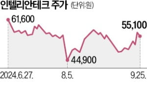 인텔리안테크, 선박용 통신장비 개발