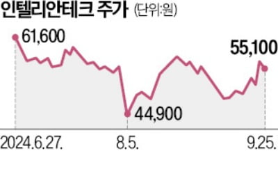 인텔리안테크, 선박용 통신장비 개발