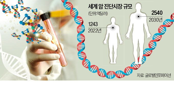 지니너스, 일본판 '캔서문샷' 참여…유전체 분석해 정밀 암진단 제공