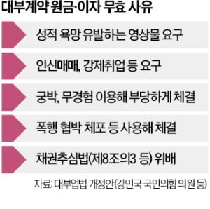 '악질' 부당대출 카지노 해외 원리금 돌려줘야