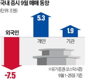 금투세 논란·밸류업 실망…2600 깨진 코스피