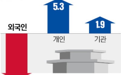 금투세 논란·밸류업 실망…2600 깨진 코스피