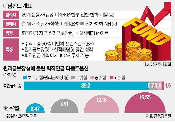 25개 운용사 공들인 디딤펀드, 퇴직연금 판 흔드나