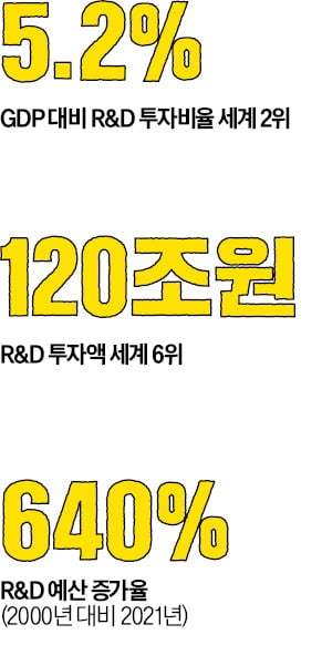 '퍼스트 무버' 최종병기는 과학기술…'K맨해튼 프로젝트' 닻 올려라