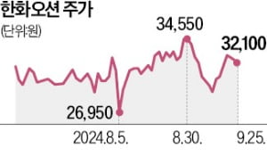 캐나다 70조 잠수함 누가 따낼까 