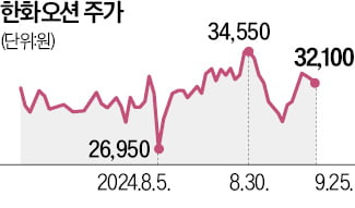 캐나다 70조 잠수함 누가 따낼까