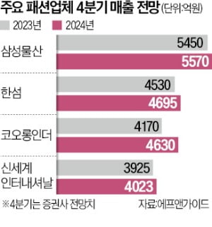 "곧 역대급 한파 온다"…기온 뚝 떨어지자 매출 폭발한 곳