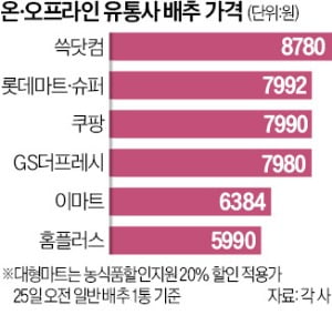 "배추값 실화? 그냥 사 먹을래요"…김치 '품귀 현상' 벌어졌다