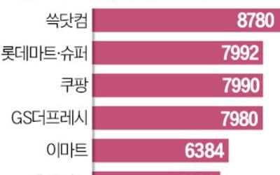 "배추값 실화? 그냥 사 먹을래요"…김치 '품귀 현상' 벌어졌다