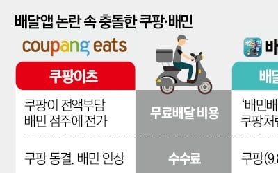 배달 수수료 논란에…쿠팡·배민 서로 '네탓'