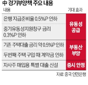 美 부채 급증, 中 부동산 둔화…G2 경제불안 '여전'