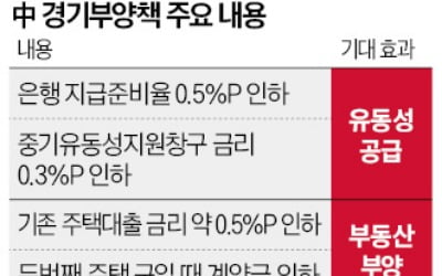 美 부채 급증, 中 부동산 둔화…G2 경제불안 '여전'