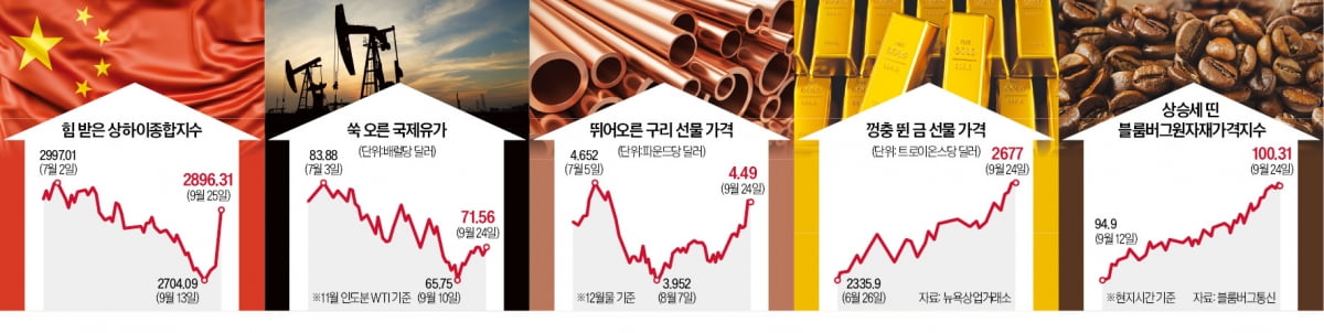 "큰 돈 벌 기회 온다"…팬데믹 이후 최대 '호재'에 두근두근