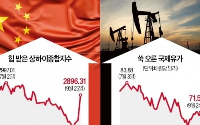 "큰 돈 벌 기회 온다"…팬데믹 이후 최대 '호재'에 들썩