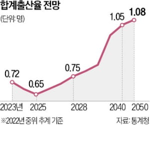 일·가정 양립 잘한 中企…정기 세무조사 미뤄준다