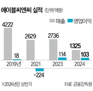 화장발 살아난 미샤·토니모리