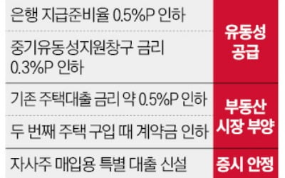 美 부채 급증, 中 부동산 둔화…G2 경제불안 '여전'