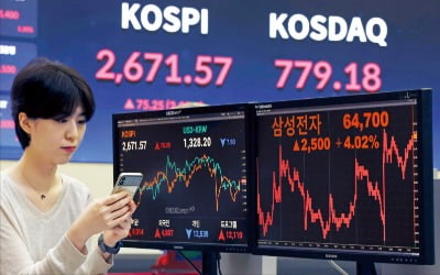 [포토] 외국인 모처럼 ‘사자’…코스피 2.9% 급등