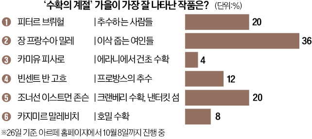 [오늘의 arte] 티켓 이벤트 : 서울시발레단 '한스 판 마넨×차진엽'