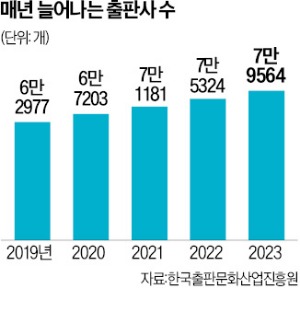 "책 안 읽어요" 독서 인구 줄어드는데…'기현상' 벌어졌다