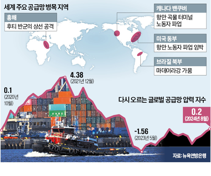 "곡물 수출 발 묶였다" 하루 465억 손실…올스톱 위기 '비상'