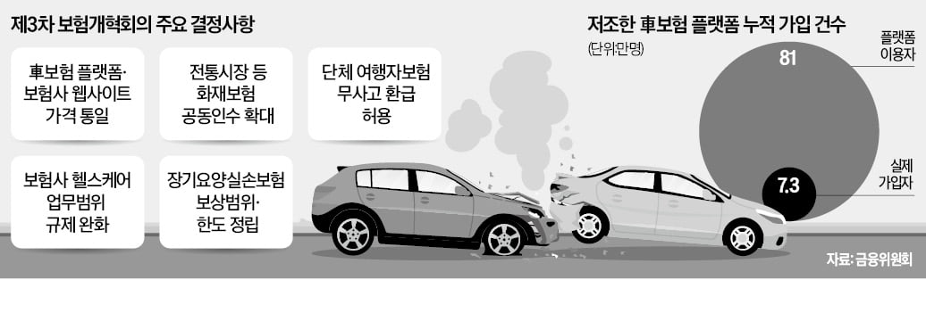 車카지노 찰리 비교 플랫폼 카지노 찰리료 낮춘다