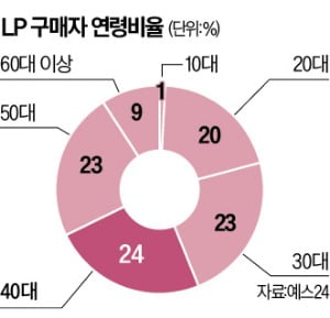 "1500명 넘게 몰려와"…너도나도 사려고 '난리' 뭐길래?