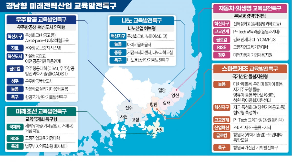 경남, 교육발전특구 13곳으로 확대…지역소멸 위기 막는다