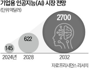 KT-MS 동맹, 韓에 카지노 꽁 전문기업 세운다