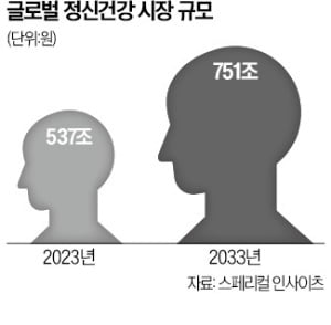 국내 1위 카지노 노말 솔루션社…캐나다 2위 이통사에 팔렸다