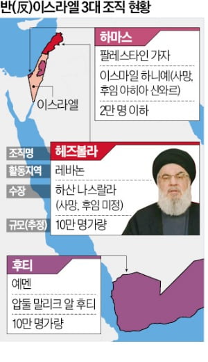 헤즈볼라 수장 제거한 이스라엘, 레바논 국경에 병력 집결