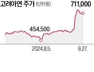 공개매수가 75만원 뚫을까…30일 주가가 분수령