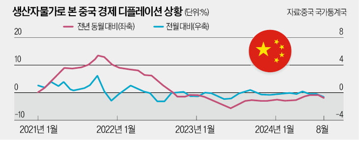 中 경제, 대규모 부양책에도 '잃어버린 30년' 우려 왜 나오나 [한상춘의 국제경제 읽기] 