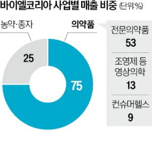 '아스피린' 獨 카지노 꽁 머니의 발빠른 변신