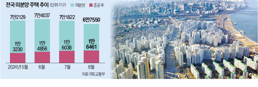 "앞다퉈 아파트 지었는데…" 악성 미분양 '충격 실상'