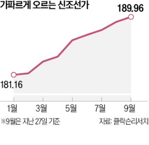 [단독] HD현대중공업, 선박 블록 협력사 인수한다