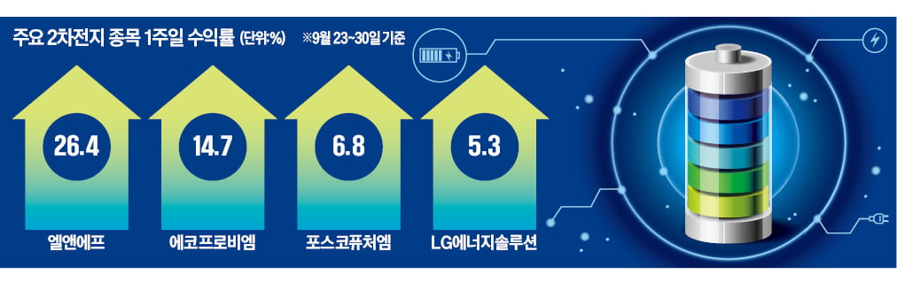 유럽 親전기차 유턴에 다시 뛰는 K배터리