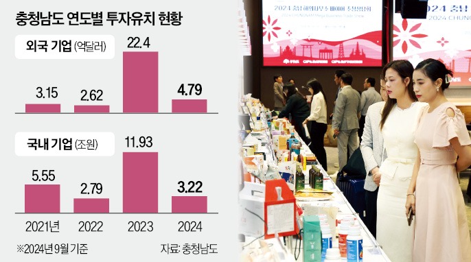 지난 25일 충남 예산군 덕산 스플라스 리솜에서 열린 ‘2024 충남 해외사무소 초청 바이어 수출상담회’에서 바이어들이 행사장에 전시된 국내 기업 제품을 살펴보고 있다. /충청남도 제공 