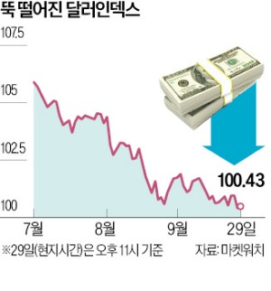 "테슬라 주가는 올랐는데 미치겠네요"…서학개미 '공포'