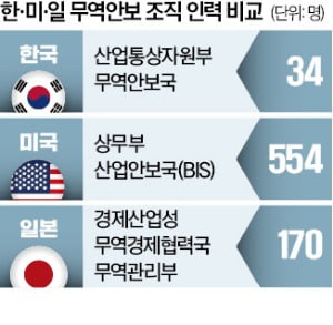 '수출로 먹고 사는 나라'인데…한국 '처참한 상황' 