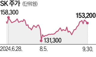 한앤코, SK스페셜티 인수한다