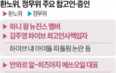 정무위, 카지노 꽁 머니 지배구조 개편 관련자 '증인 집중채택'