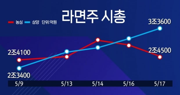  출처=꽁 머니 카지노 DB