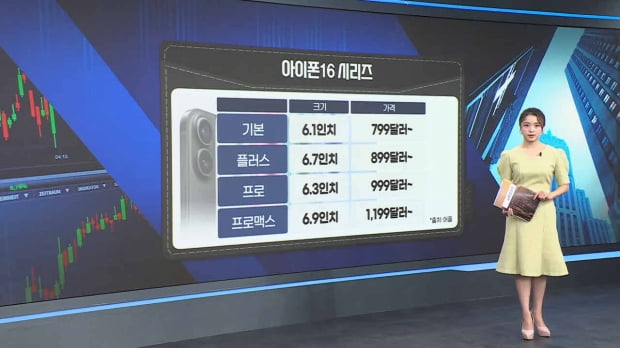 애플 vs. 화웨이 신제품 [월가의 돈이 되는 트렌드 '월렛']